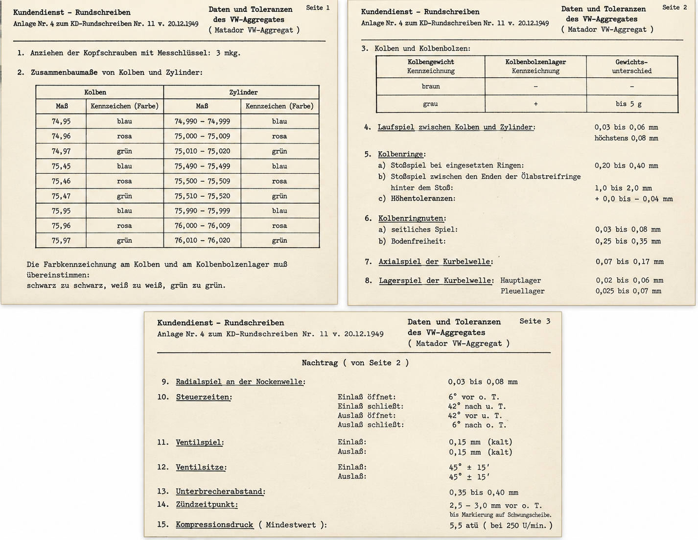 Restaurierte Darstellung der drei Originalseiten der Anlage Nr. 4 zum KD-Rundschreiben Nr. 11 vom 20. Dezember 1949